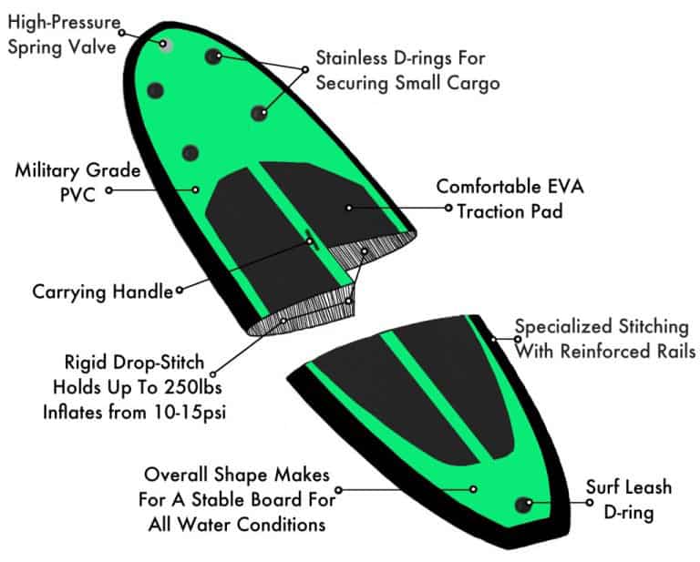 Characteristics-of-an-Inflatable-SUP
