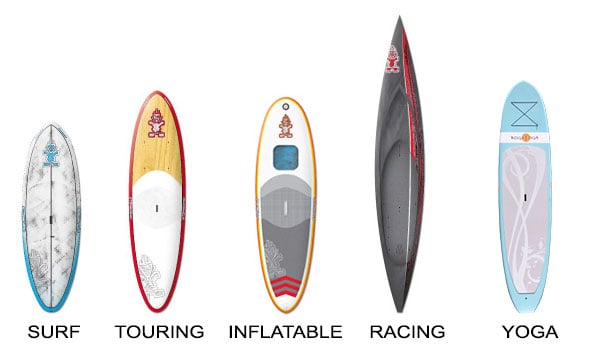 types-of-standup-paddleboards